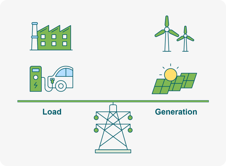 Geavanceerde EMS-functionaliteiten